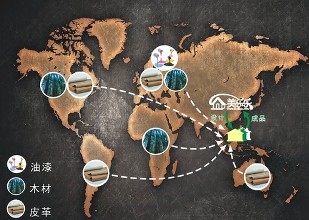 世界各國買家都有哪些采購習慣，你知道嗎？